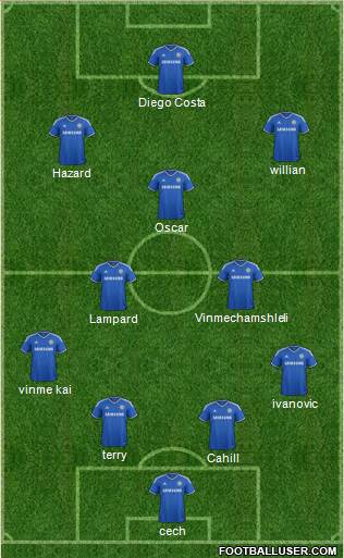 Chelsea Formation 2014