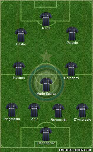 F.C. Internazionale Formation 2014
