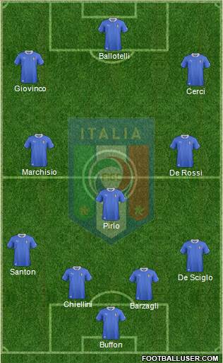 Italy Formation 2014