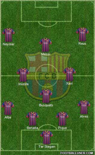 F.C. Barcelona Formation 2014