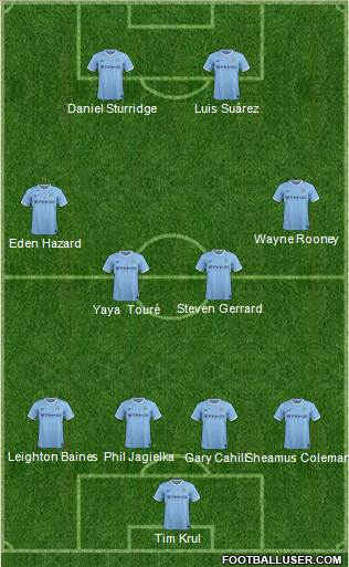 Manchester City Formation 2014