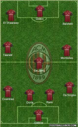 A.C. Milan Formation 2014