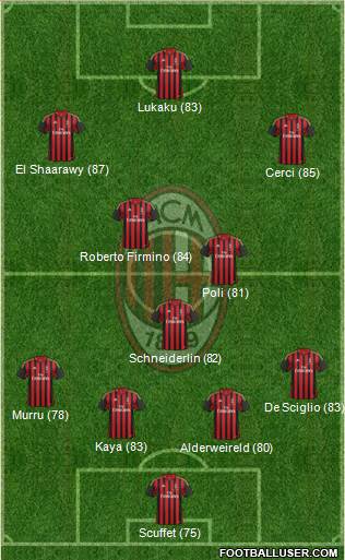 A.C. Milan Formation 2014