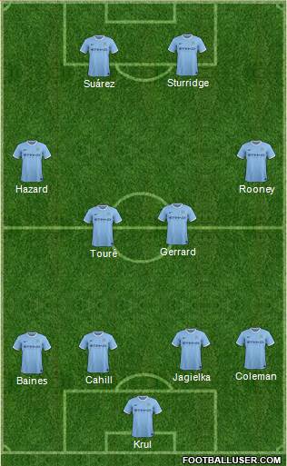 Manchester City Formation 2014
