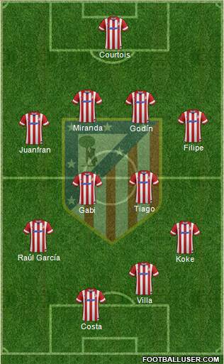 C. Atlético Madrid S.A.D. Formation 2014