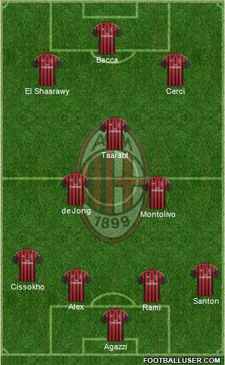 A.C. Milan Formation 2014