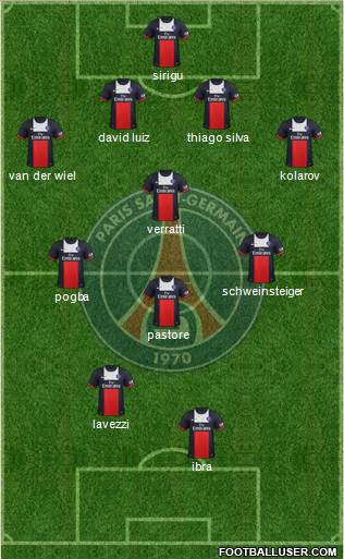 Paris Saint-Germain Formation 2014
