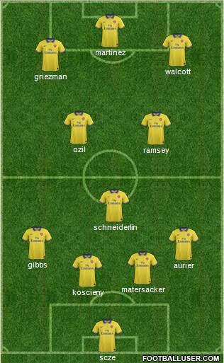 Arsenal Formation 2014