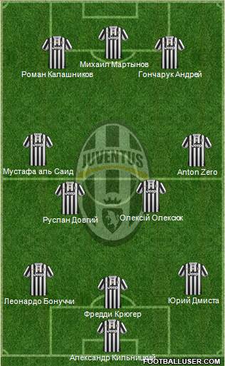 Juventus Formation 2014