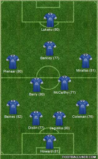 Everton Formation 2014