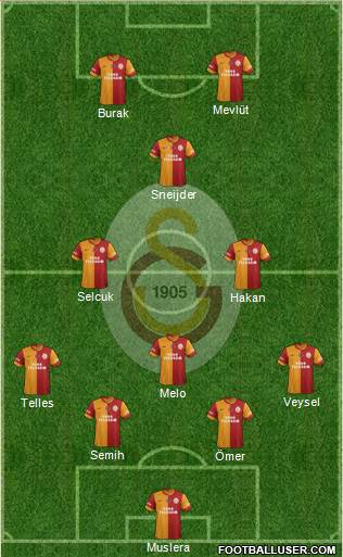 Galatasaray SK Formation 2014