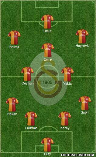 Galatasaray SK Formation 2014