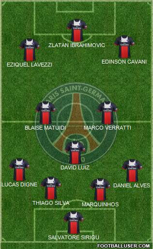 Paris Saint-Germain Formation 2014