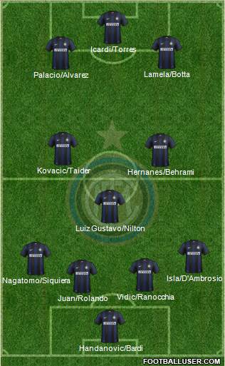 F.C. Internazionale Formation 2014