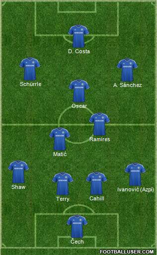 Chelsea Formation 2014