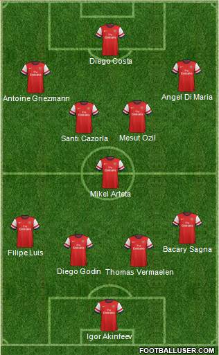 Arsenal Formation 2014