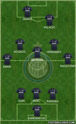 F.C. Internazionale Formation 2014