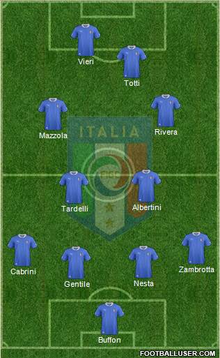 Italy Formation 2014