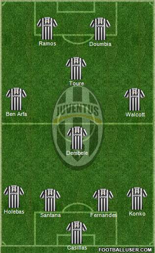 Juventus Formation 2014