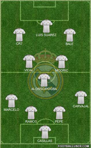 Real Madrid C.F. Formation 2014