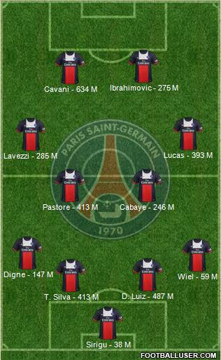 Paris Saint-Germain Formation 2014