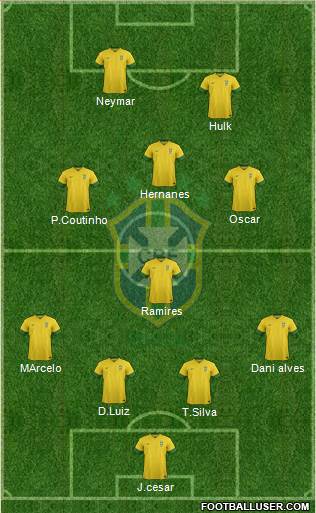 Brazil Formation 2014