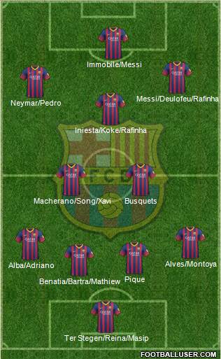 F.C. Barcelona Formation 2014