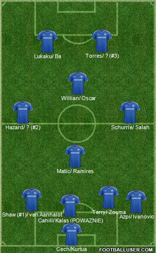 Chelsea Formation 2014