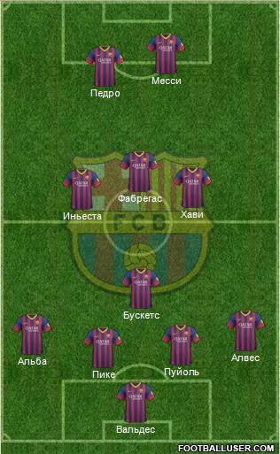 F.C. Barcelona Formation 2014