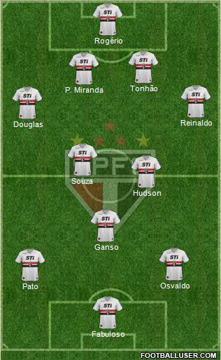 São Paulo FC Formation 2014