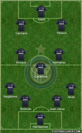 F.C. Internazionale Formation 2014