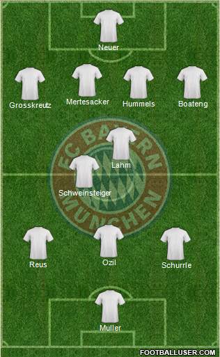 FC Bayern München Formation 2014