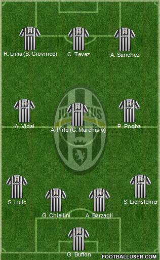 Juventus Formation 2014