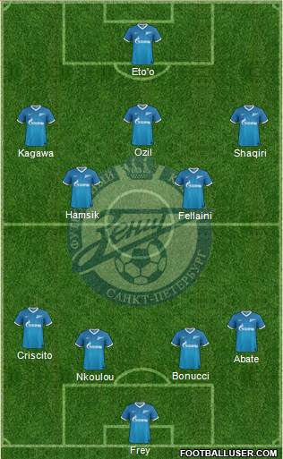 Zenit St. Petersburg Formation 2014