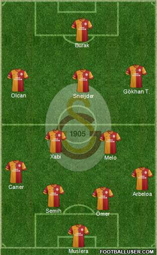 Galatasaray SK Formation 2014