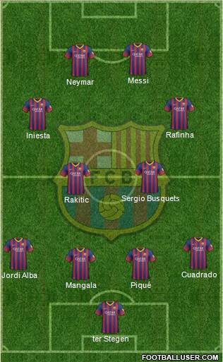 F.C. Barcelona Formation 2014