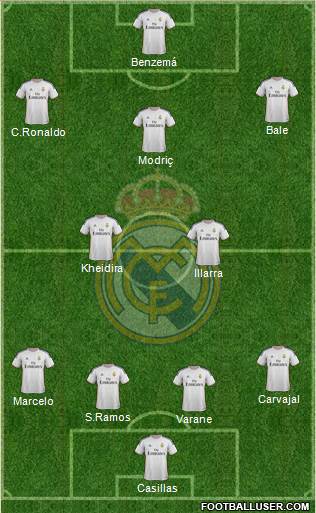 Real Madrid C.F. Formation 2014