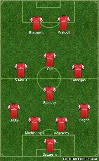 Arsenal Formation 2014