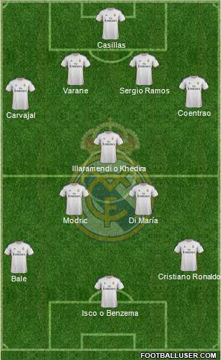 Real Madrid C.F. Formation 2014