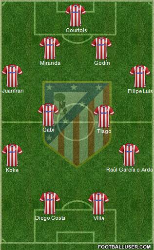 C. Atlético Madrid S.A.D. Formation 2014