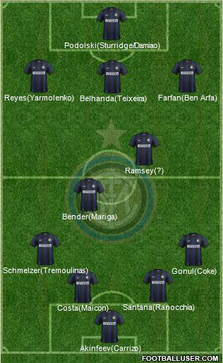 F.C. Internazionale Formation 2014