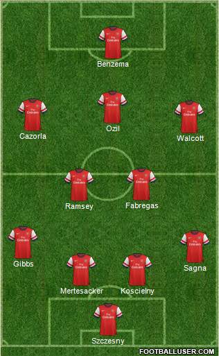 Arsenal Formation 2014