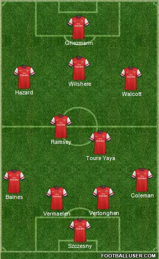 Arsenal Formation 2014
