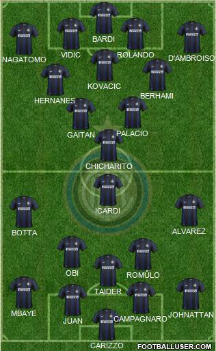 F.C. Internazionale Formation 2014