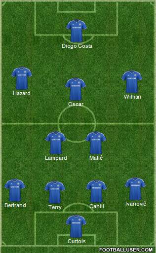Chelsea Formation 2014