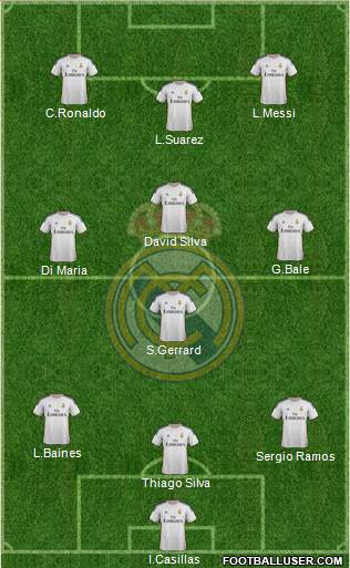 Real Madrid C.F. Formation 2014