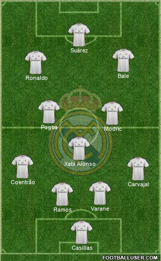 Real Madrid C.F. Formation 2014