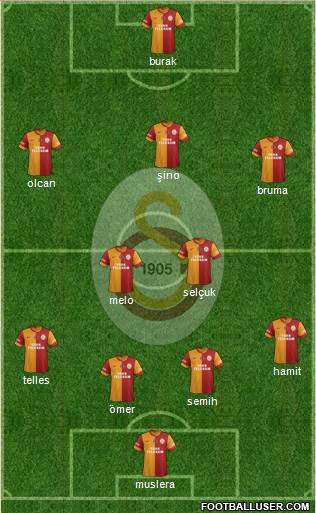 Galatasaray SK Formation 2014