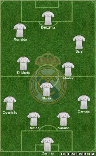 Real Madrid C.F. Formation 2014
