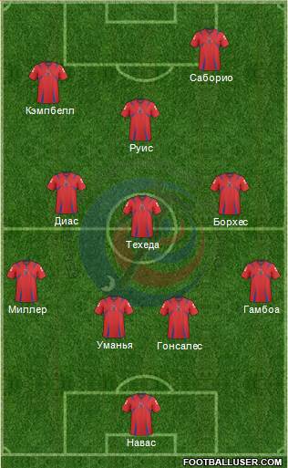 Costa Rica Formation 2014